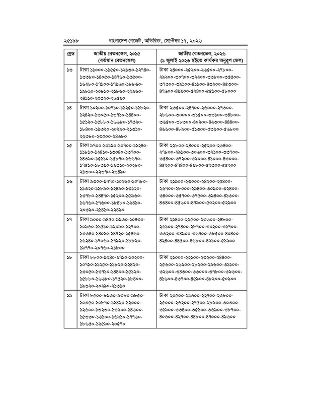9th-National-Pay-Scale-2026-PDF-06