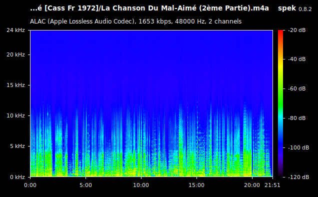La Chanson Du Mal-Aimé (2ème Partie).m4a