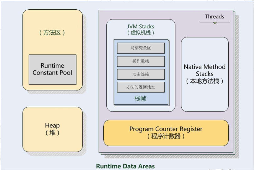 java运行时数据区