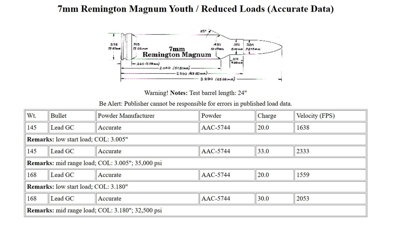 7mm reduced loads Accurate Data