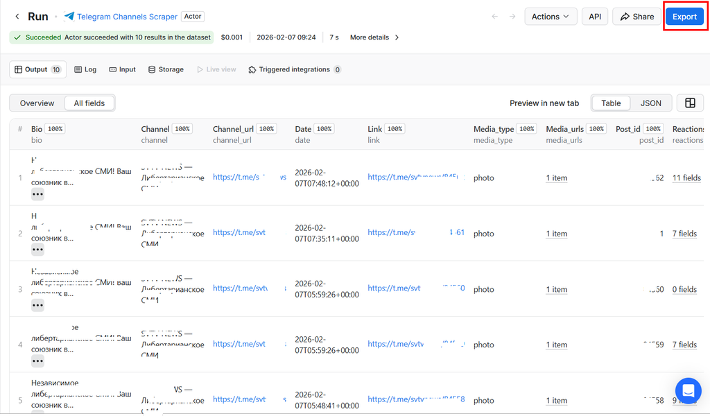 Telegram Channels Scraper results