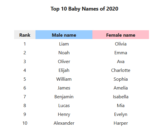 [Image: baby-names-ssa.jpg]