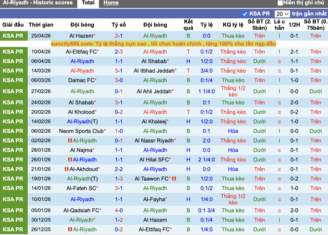Phong độ Al-Riyadh