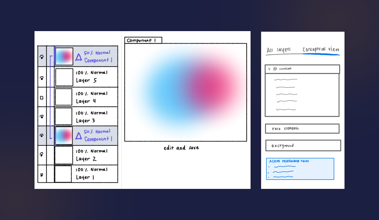Initial sketches