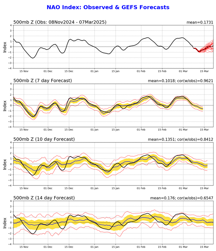 nao.gefs.sprd2 (1)