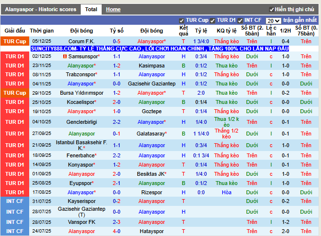 Phong độ gần đây Alanyaspor