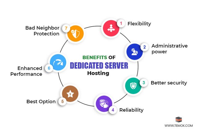 [Image: Benefits_of_a_Server_When_You_Use_Dedicated_Hosting.jpg]