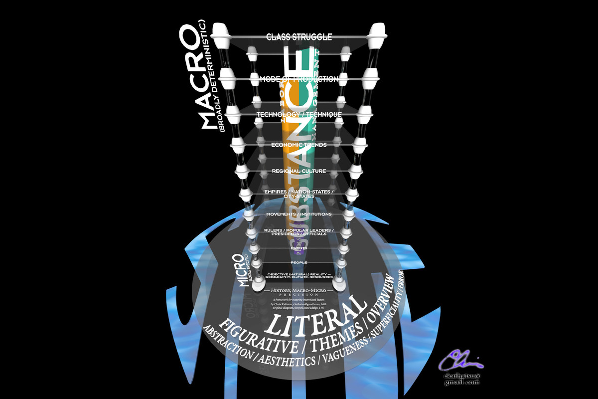 Political Diagrams, misc. [ACTIVE]