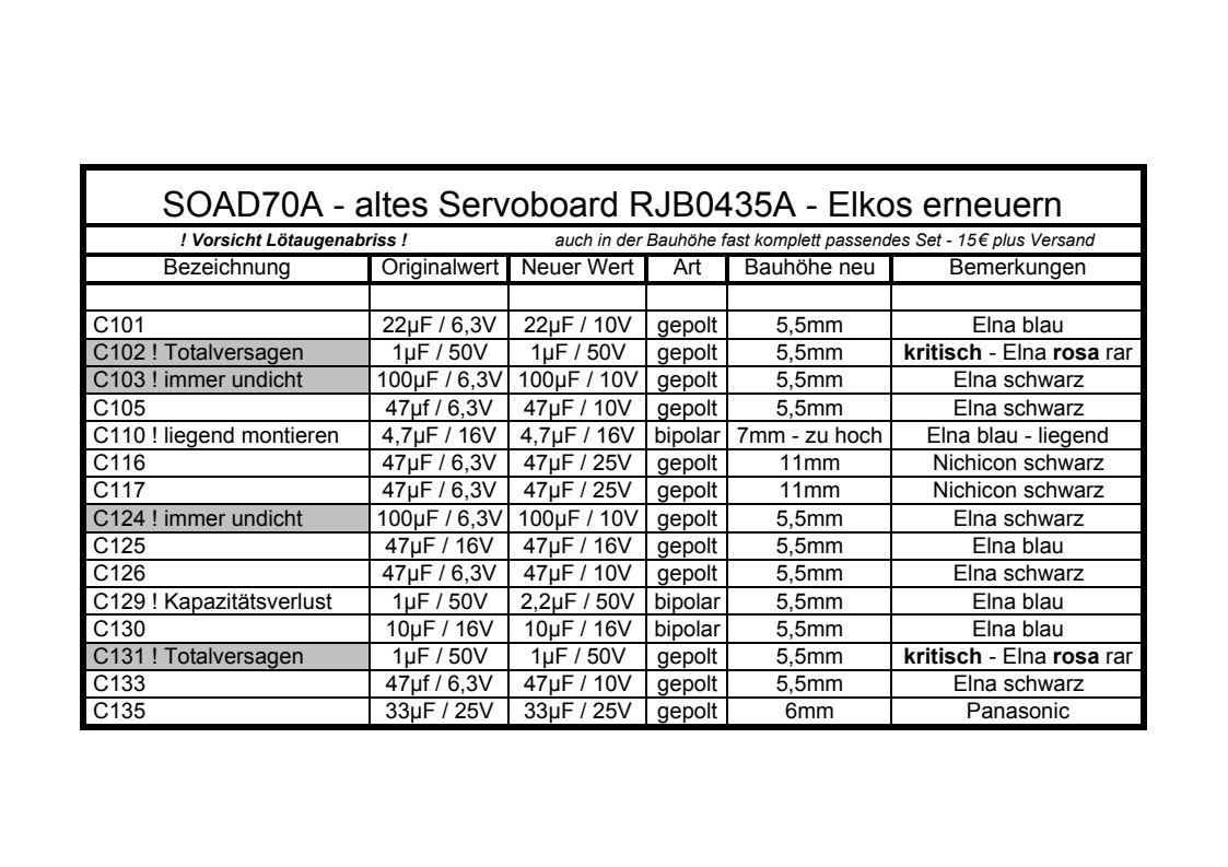 [Bild: Elkos-SOAD70A-Servoboard-alt-RJB0435A.jpg]