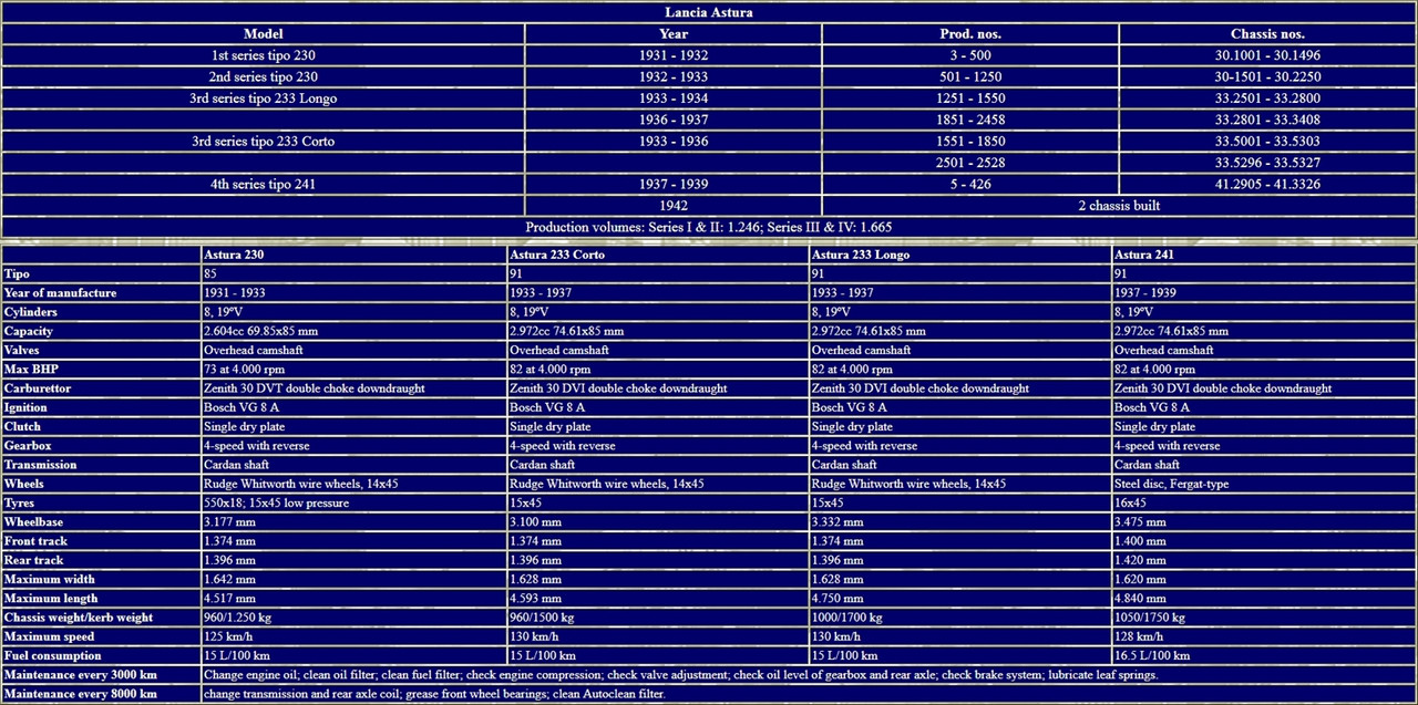 lancia_astura_ТТХ
