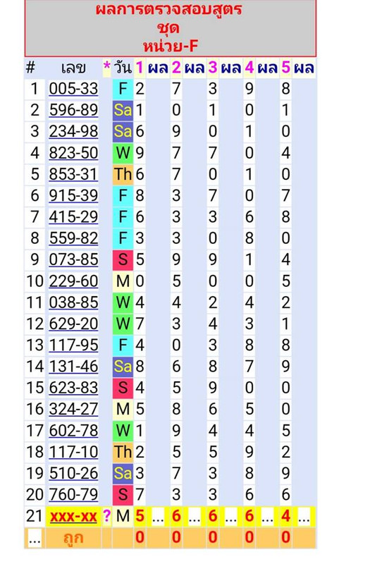 ดับหน่วยบน
