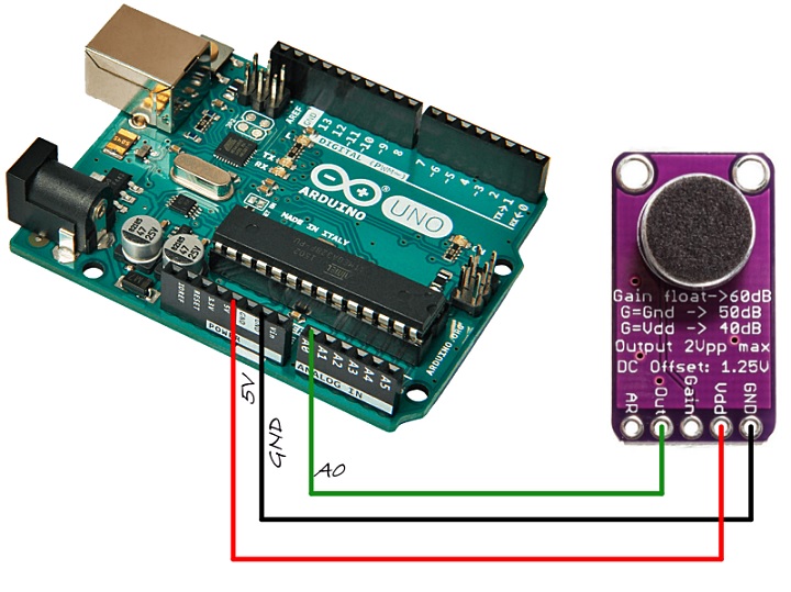 MAX9814 Circuit