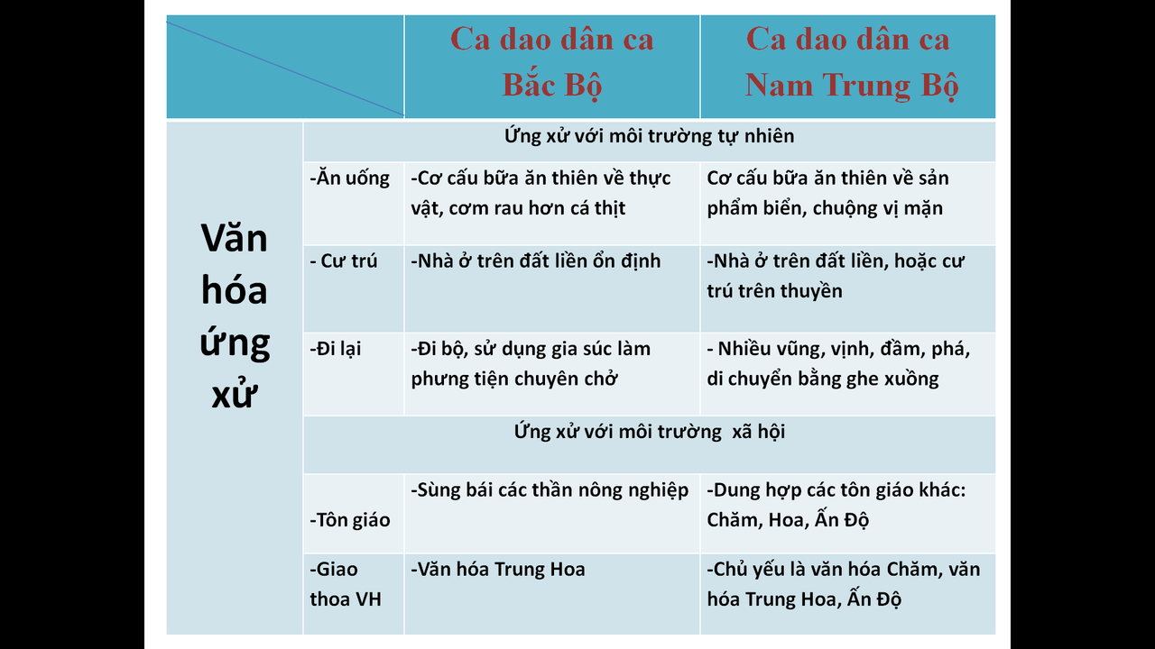 bảng 3