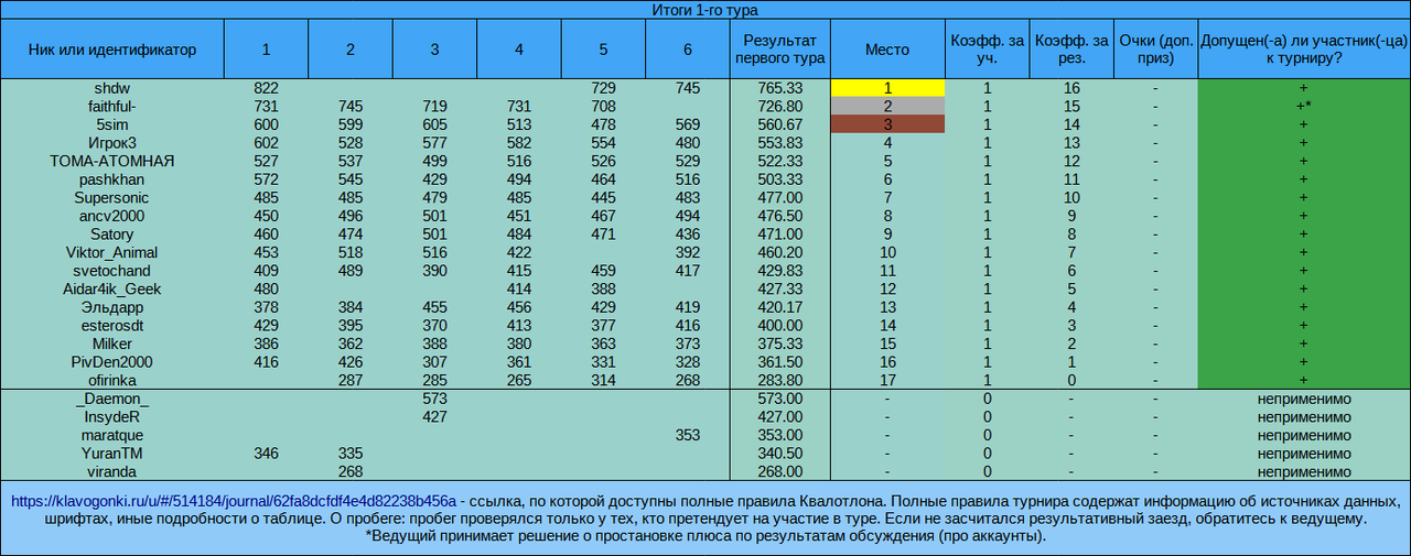Квалотлон 79, 1-й тур