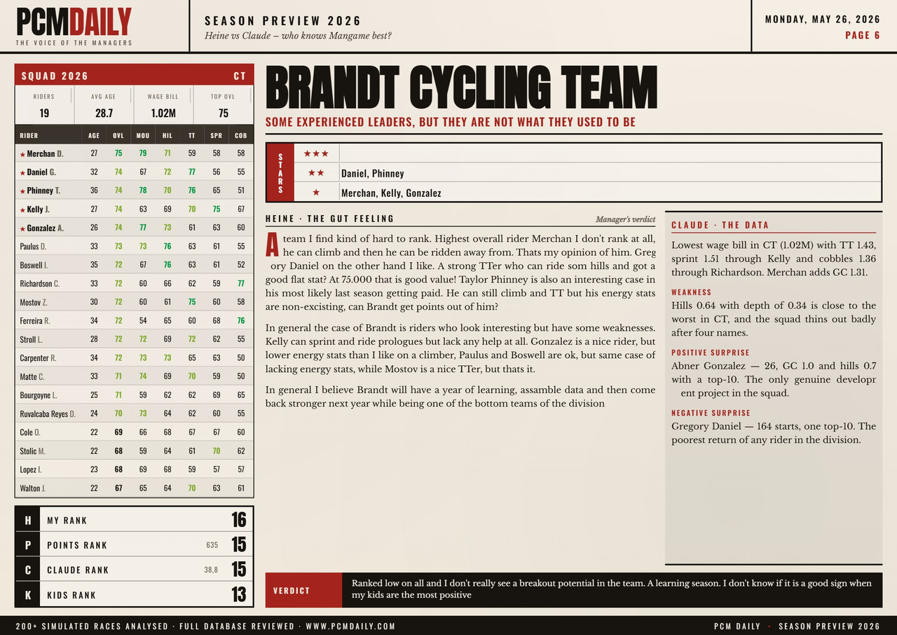 i.postimg.cc/YSmfMpNn/06-brandt-cycling-team.jpg