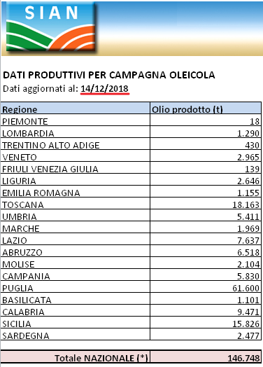 El mercado: precios, producción, ventas, ... Italia-campagna-olearia