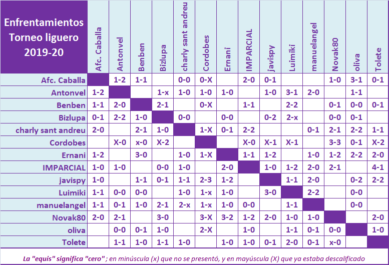 JUEGO con LA QUINIELA (8ª Edición) y EL QUINIGOL (7ª Edición) TEMP. 2019-20 (2ª parte) - Página 31 Cruces-19-20