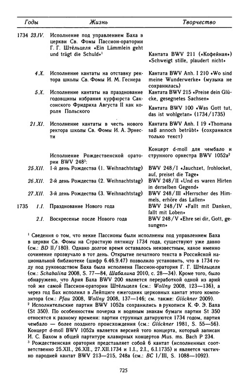 p0728