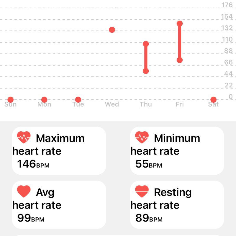 HRV Stress Tracking
