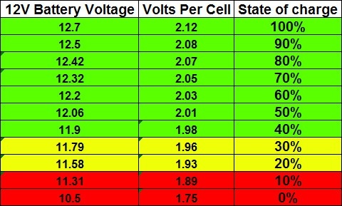 batterychargechart.jpg