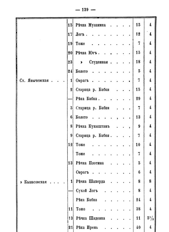 Сибирский тракт. 4