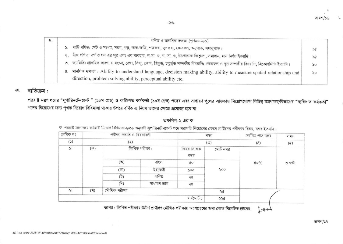 BPSC-Non-Cadre-Job-Circular-2023-PDF-16