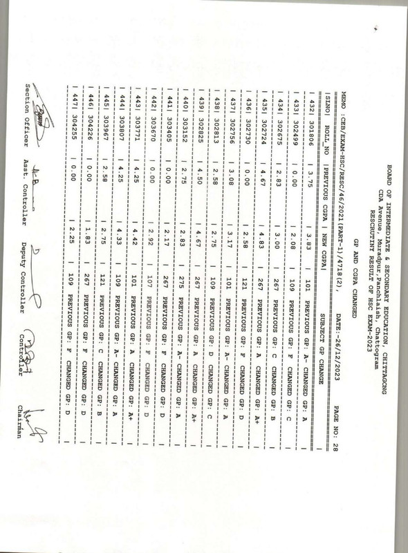 Chittagong-Board-HSC-Rescutiny-Result-2023-PDF-29