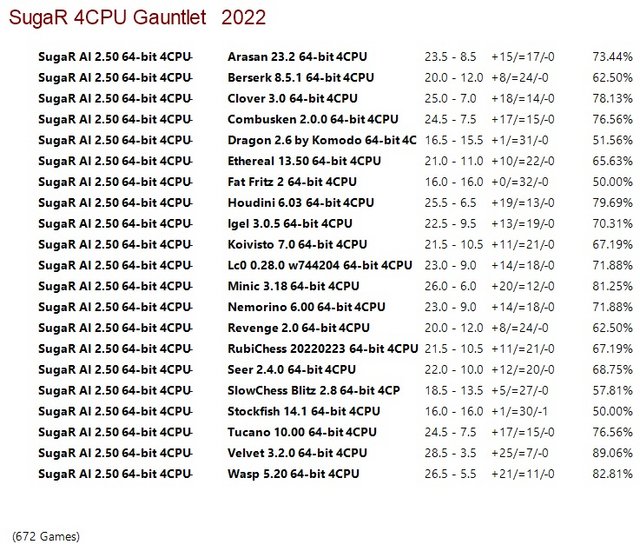 SugaR AI 2.50 64-bit 4CPU Gauntlet