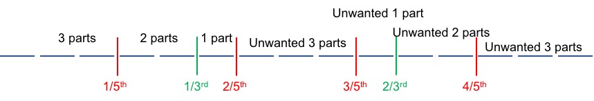 Cut-parts