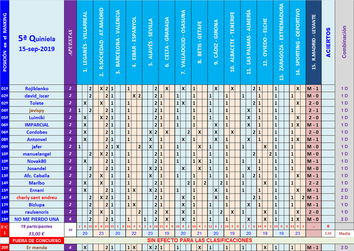 JUEGO con LA QUINIELA (8ª Edición) y EL QUINIGOL (7ª Edición) TEMP. 2019-20 (1ª parte - CERRADO) - Página 10 Q05