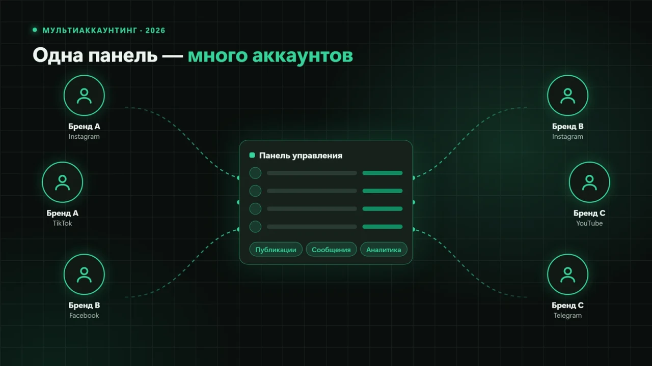 Мультиаккаунтинг: несколько аккаунтов в одной панели управления