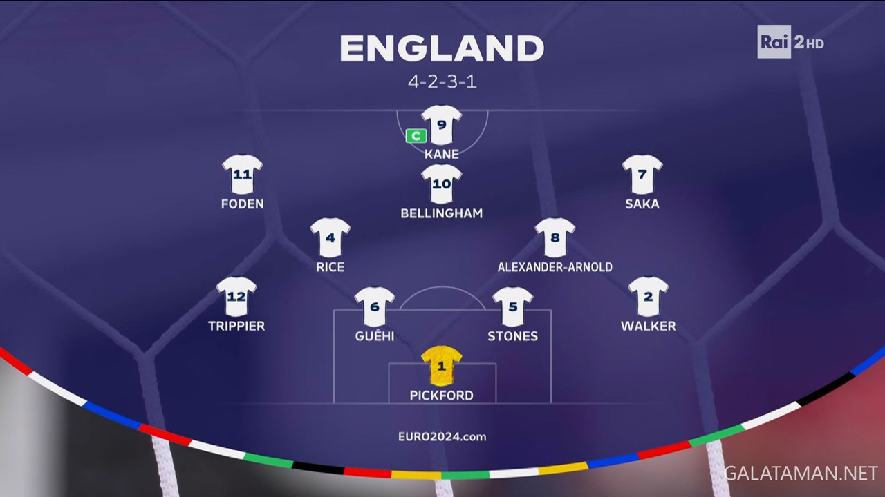[Image: 06-20-17-00-00-Rai-2-HD-Denmark-vs-Engla...54-152.jpg]