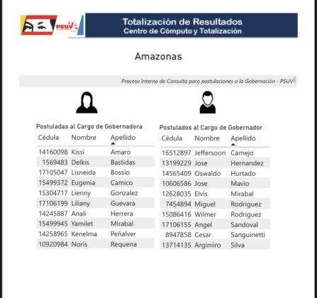 Cabello anunció resultados de postulados para primarias del PSUV a gobernaciones: conozca los precandidatos A6-CB3597-F8-EE-416-B-B93-B-30914-F13-BC52-447x420