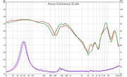 [Image: Asus-Cerberus-i-Cafe.png]