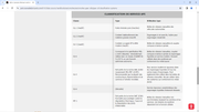 Classification-de-service-API.png