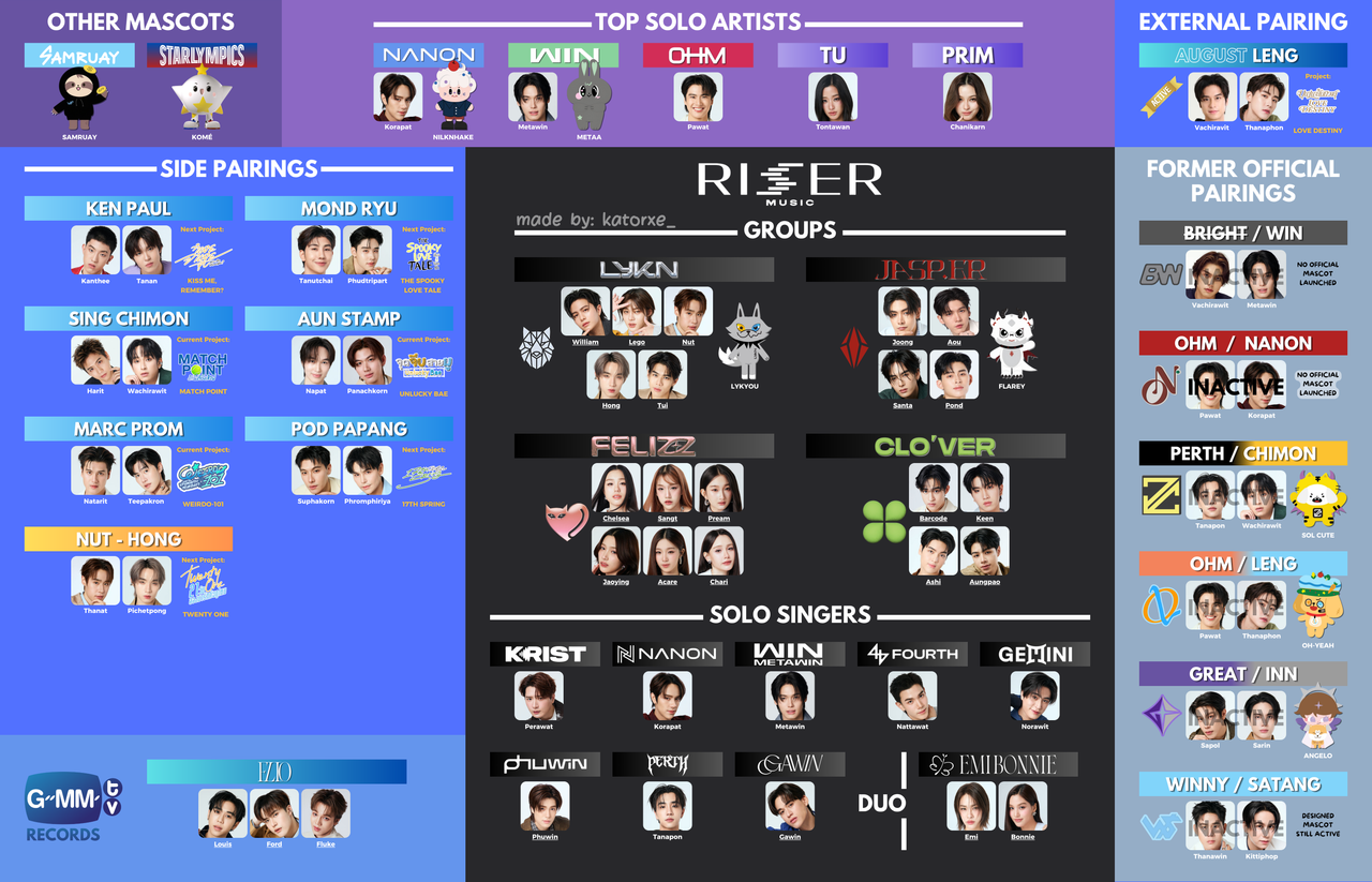 RISER MUSIC