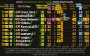 Puzzle-Streak-Patrons-Attempts-11-20-v02-02-21-07-2023
