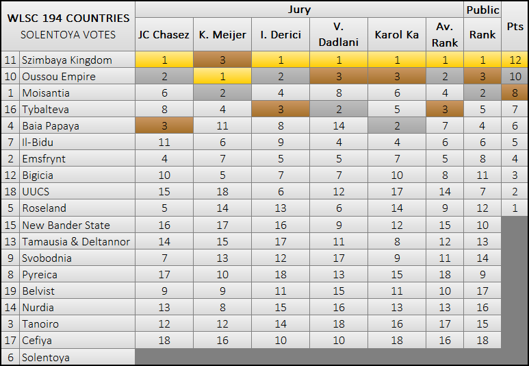 wlsc-split-voting.png