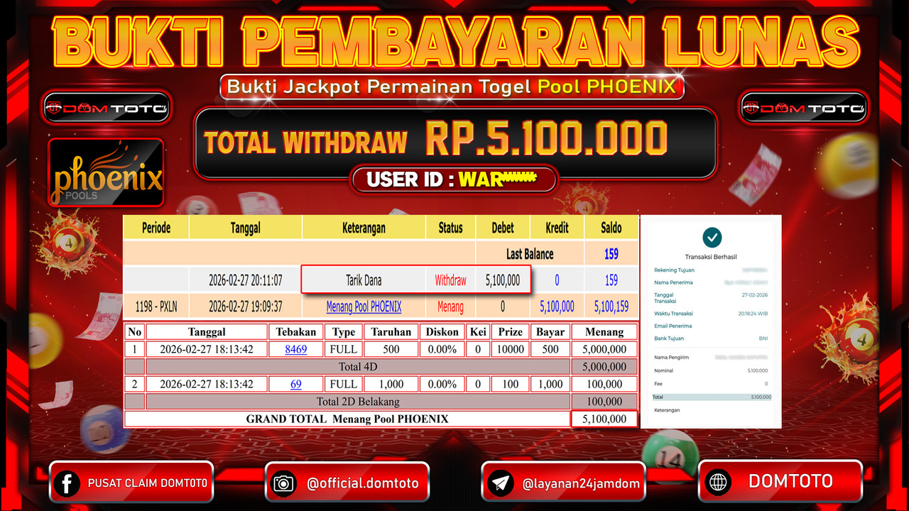 JACKPOT TOGEL Pool PHOENIX 27 FEBRUARI 2026