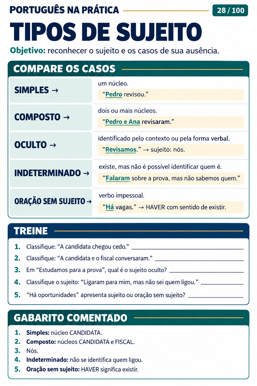 Tipos de sujeito: guia prático