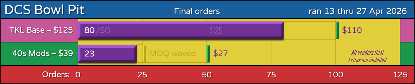 Final orders