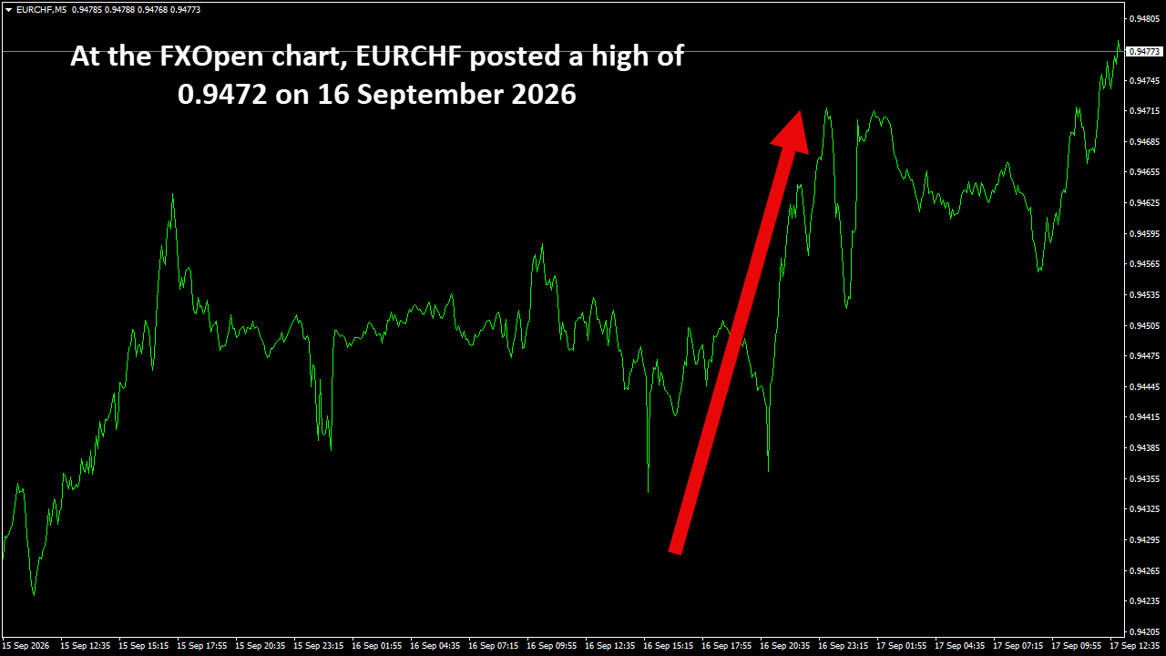 EURCHFM5.png