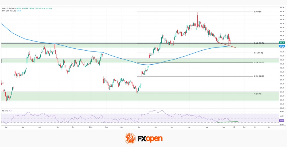 Daily Market Analysis By FXOpen in Fundamental_2