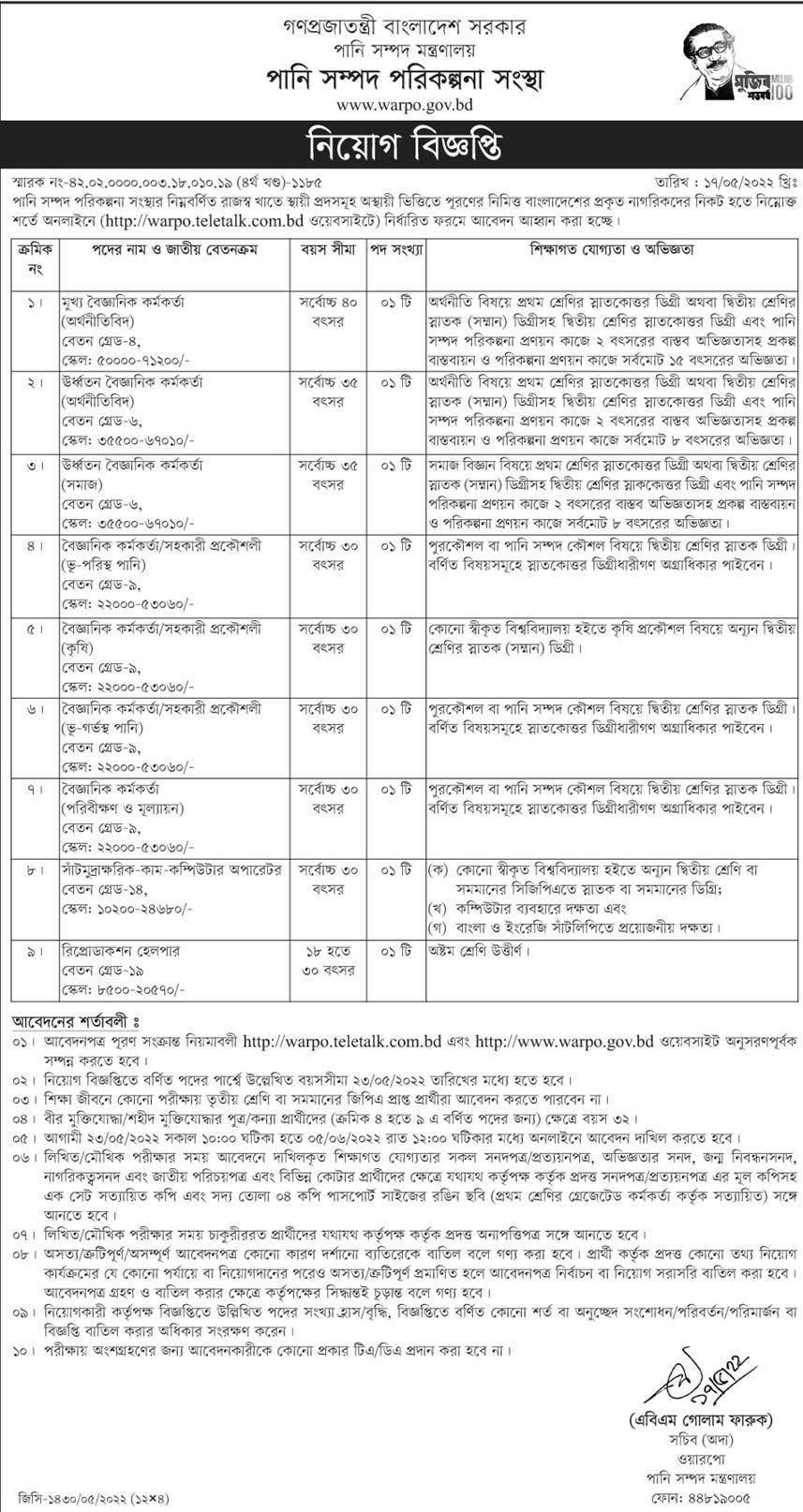 Ministry of Water Resources Job Circular 2022