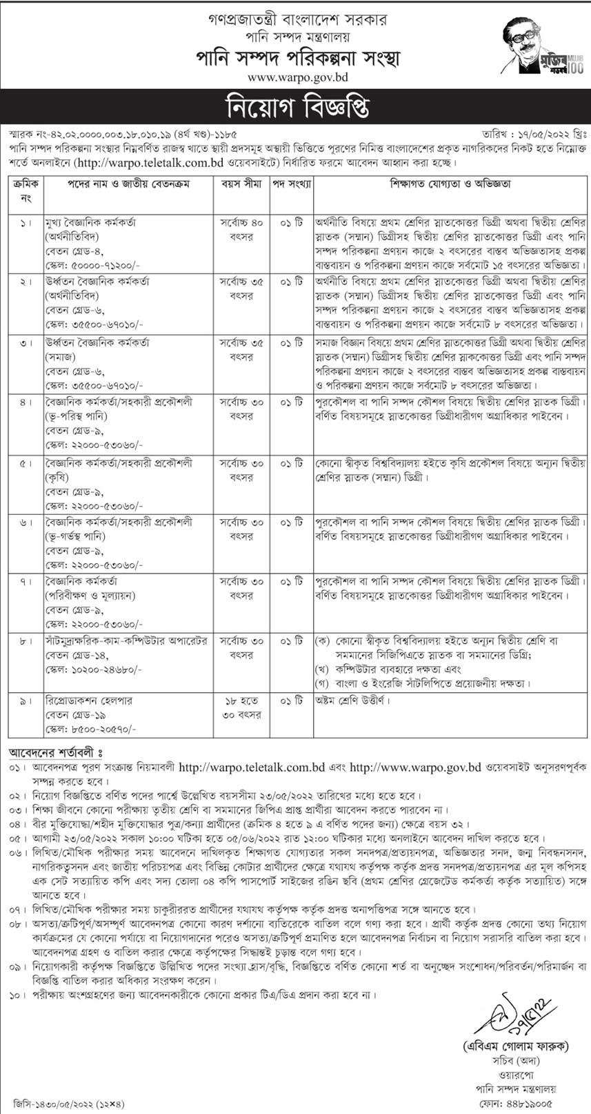 পানি সম্পদ মন্ত্রণালয় নিয়োগ বিজ্ঞপ্তি ২০২২