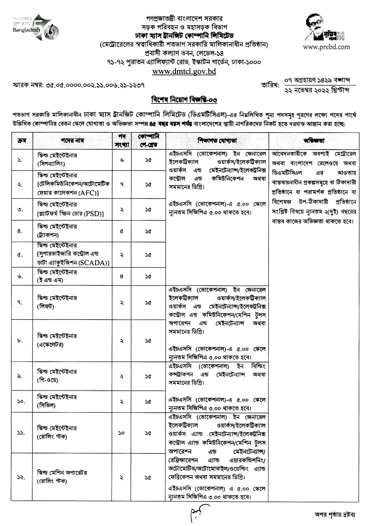 Government Job Circular 2022 Recent Job