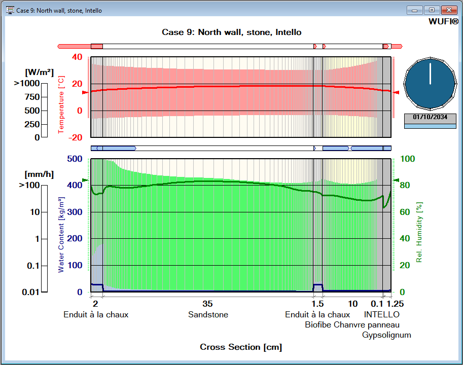 Annimation - 100mm insulation, Intello VCL