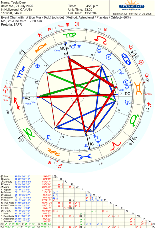 astro_661at_tesla_diner_elon_musk_adb.75963.1141055