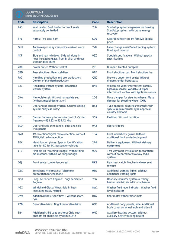 Report_autoDNA_VSSZZZ5FZK6561868-page-009