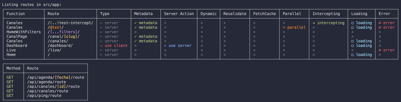 next-list CLI output